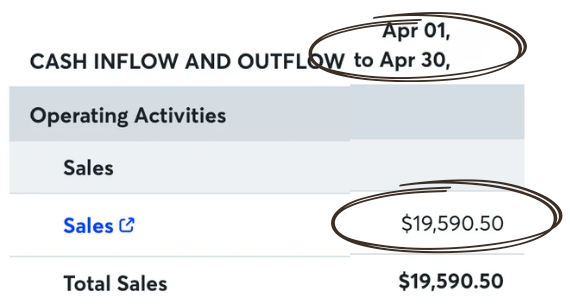 Sales for April 1 to April 30: $19,590.50.